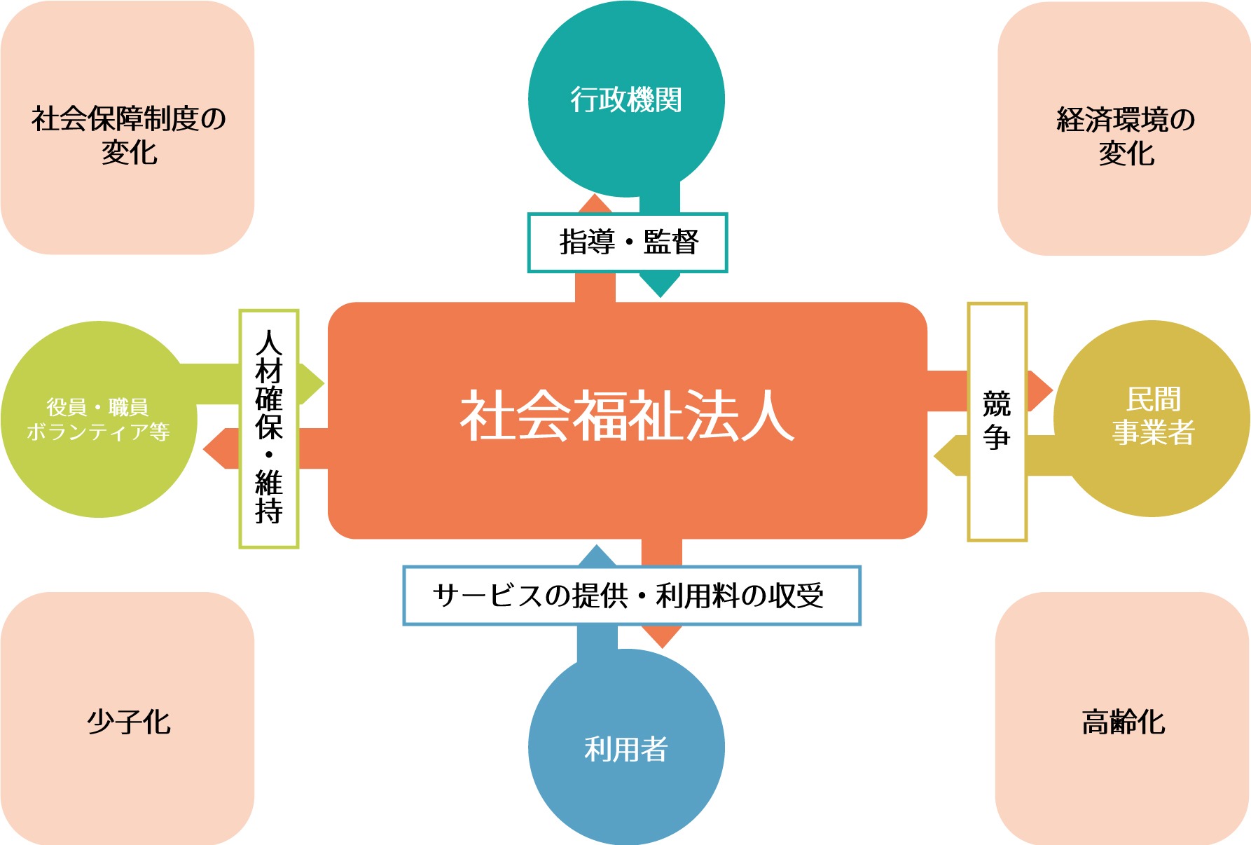 老人ホームの「おやつ」。きらケアで手作りおやつが出る施設を