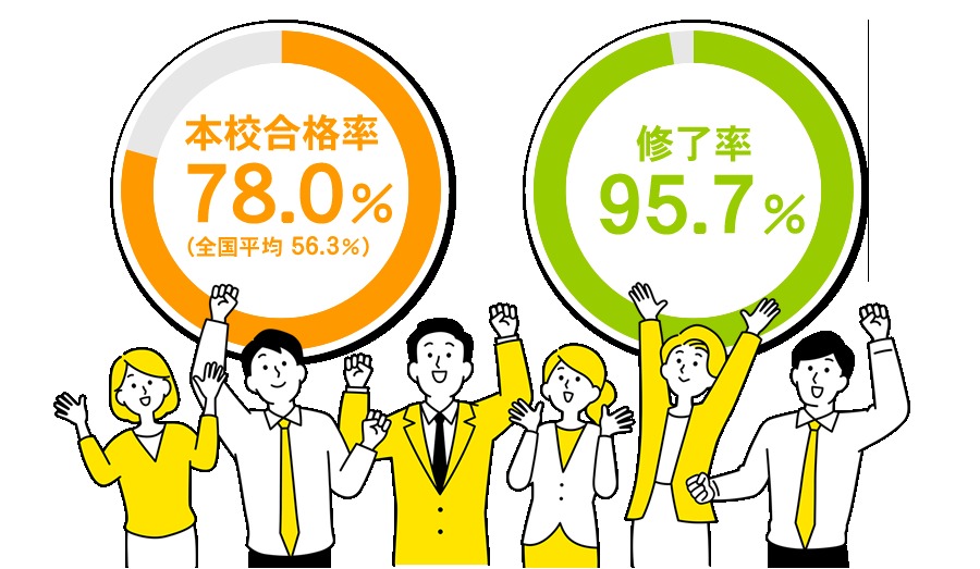 きらケア老人ホームでわかる、施設ごとの「面会時間」の自由度